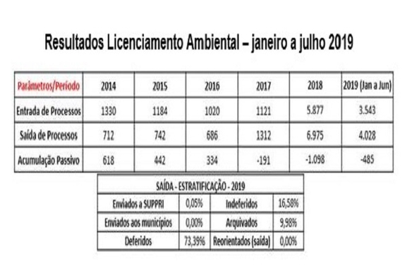 RESULTADO 3