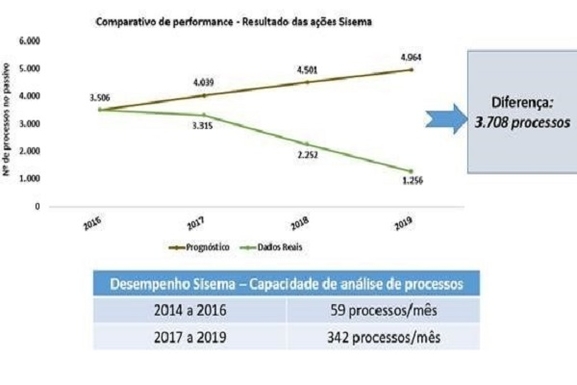 RESULTADO 3