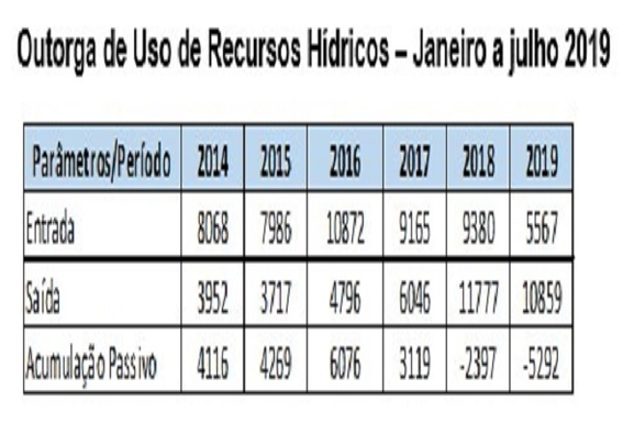 RESULTADO 3