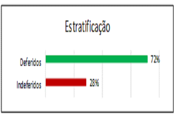 RESULTADO 3