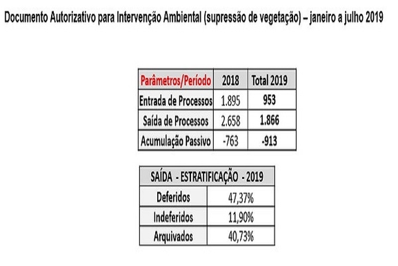 RESULTADO 3