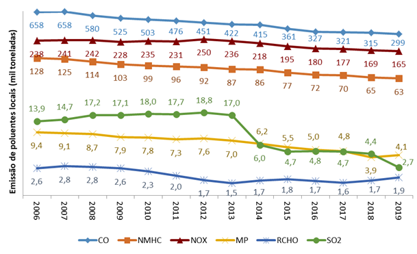 Grafico 01