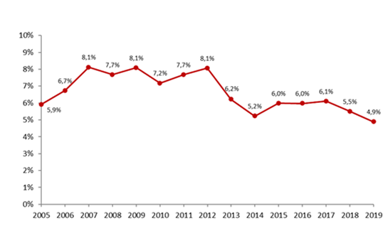 Grafico 02