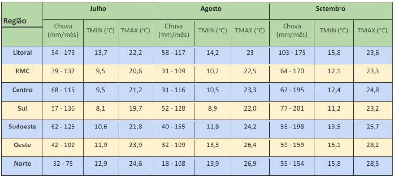 tabela frio